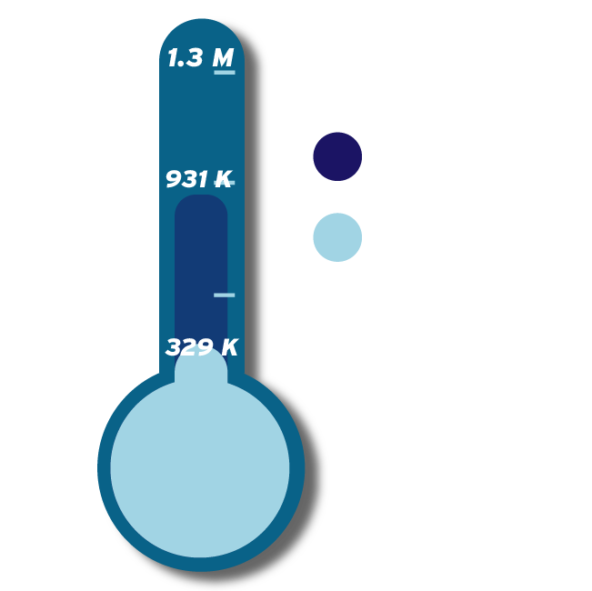 giving gauge