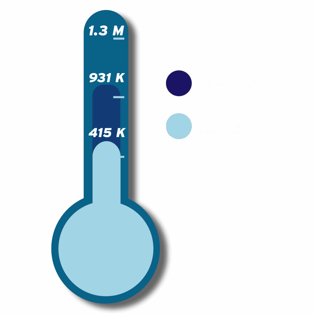 giving gauge